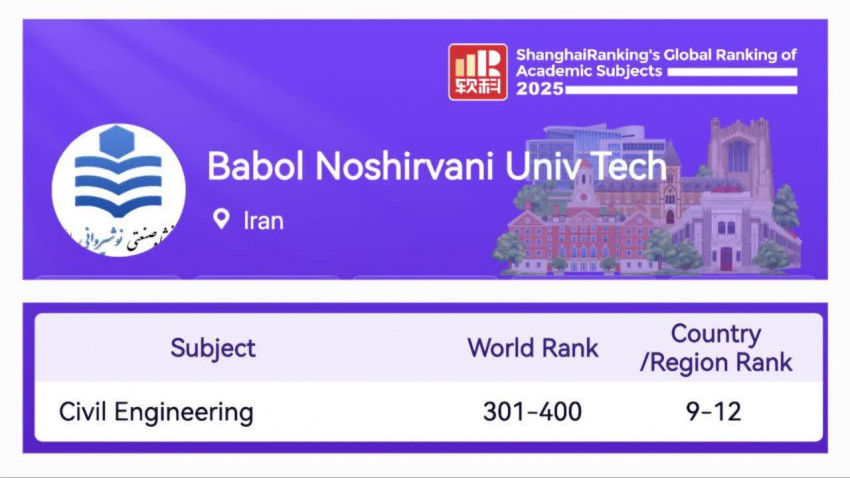 Milestone Achievement: Civil Engineering at Babol Noshirvani University of Technology Ranked in ShanghaiRanking’s Global Ranking of Academic Subjects for the First Time